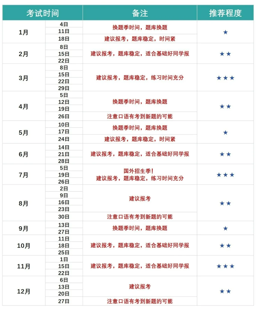 雅思7分上岸攻略分享，附雅思培训课程~