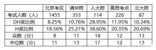 “牛娃”家长都在找的北京AMC竞赛机构！北京AMC竞赛小班课