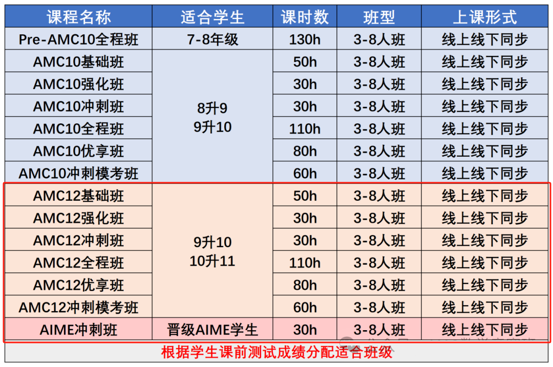 新学期冲起来！AMC12真题大合集，快来领！机构AMC12新班上线，助力新学期！