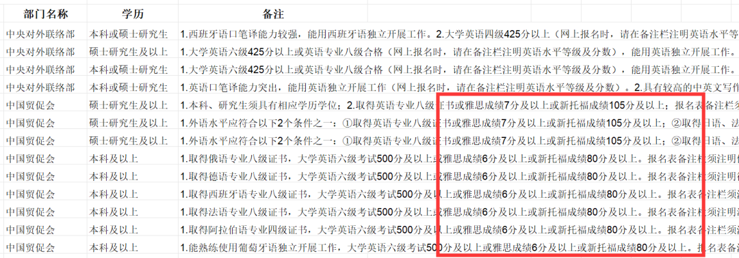 震惊！原来除了出国留学，雅思还有这3大隐藏技能......