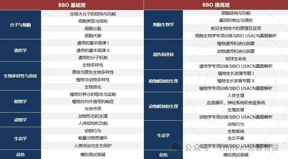 BBO生物竞赛不同课程体系该如何备考？附机构BBO竞赛培训课程介绍