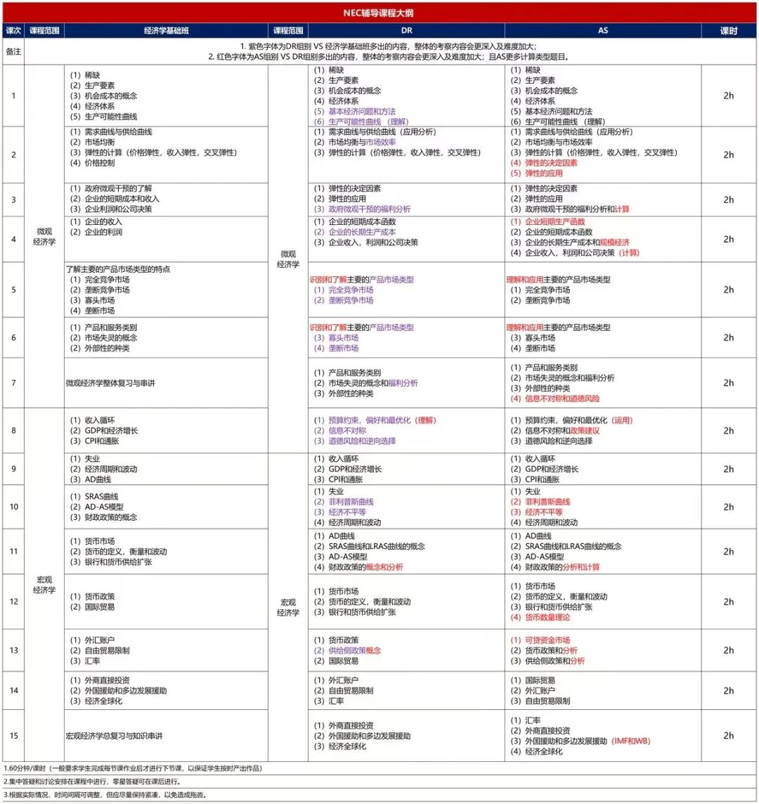 中国区超1w人参赛！NEC商赛适合几年级学生？怎么上课？