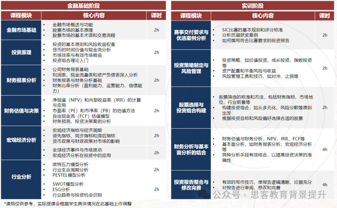 SIC春季赛组队招募队友中！全球SIC组队资源池等你上车！