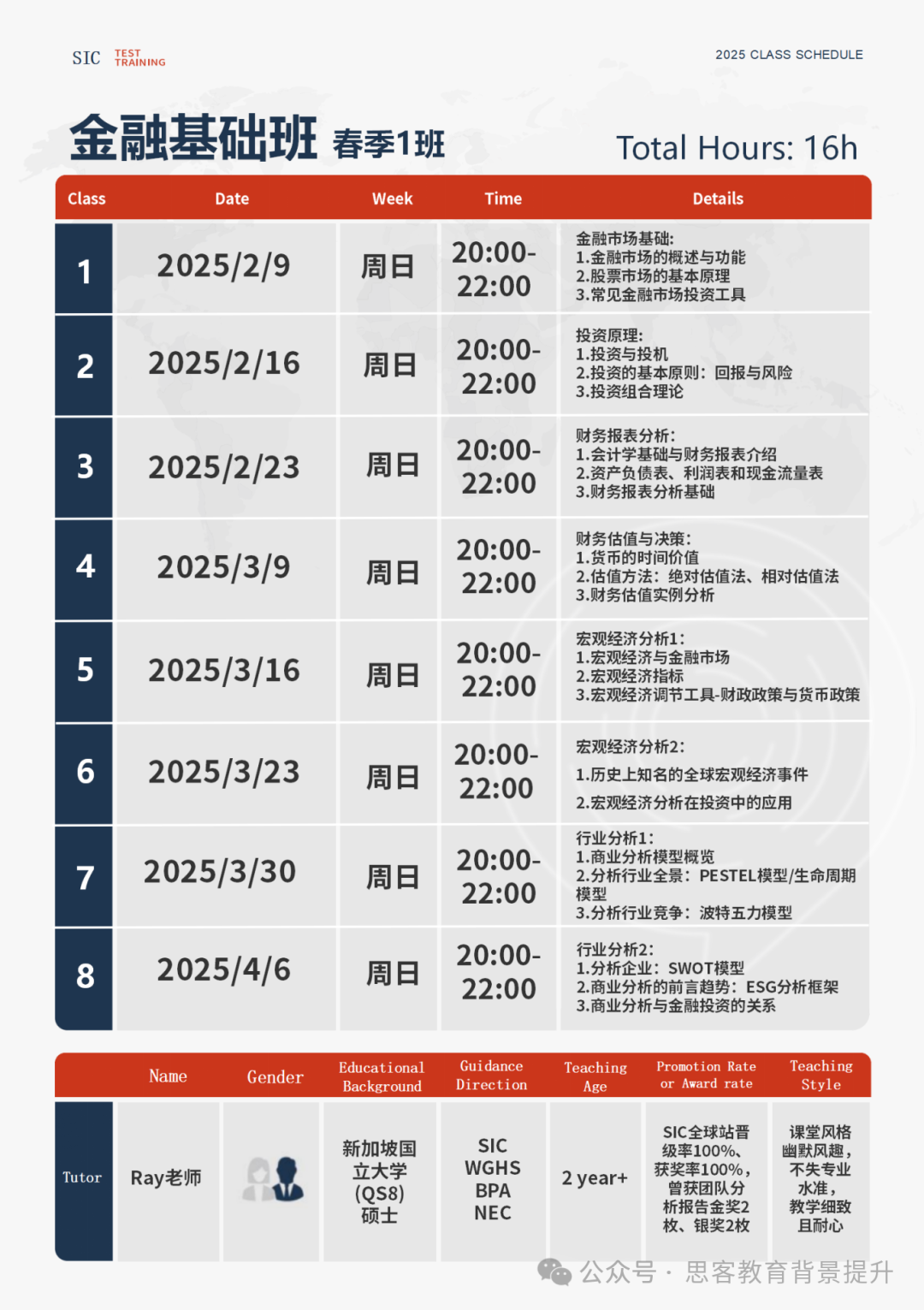 SIC春季赛组队招募队友中！全球SIC组队资源池等你上车！