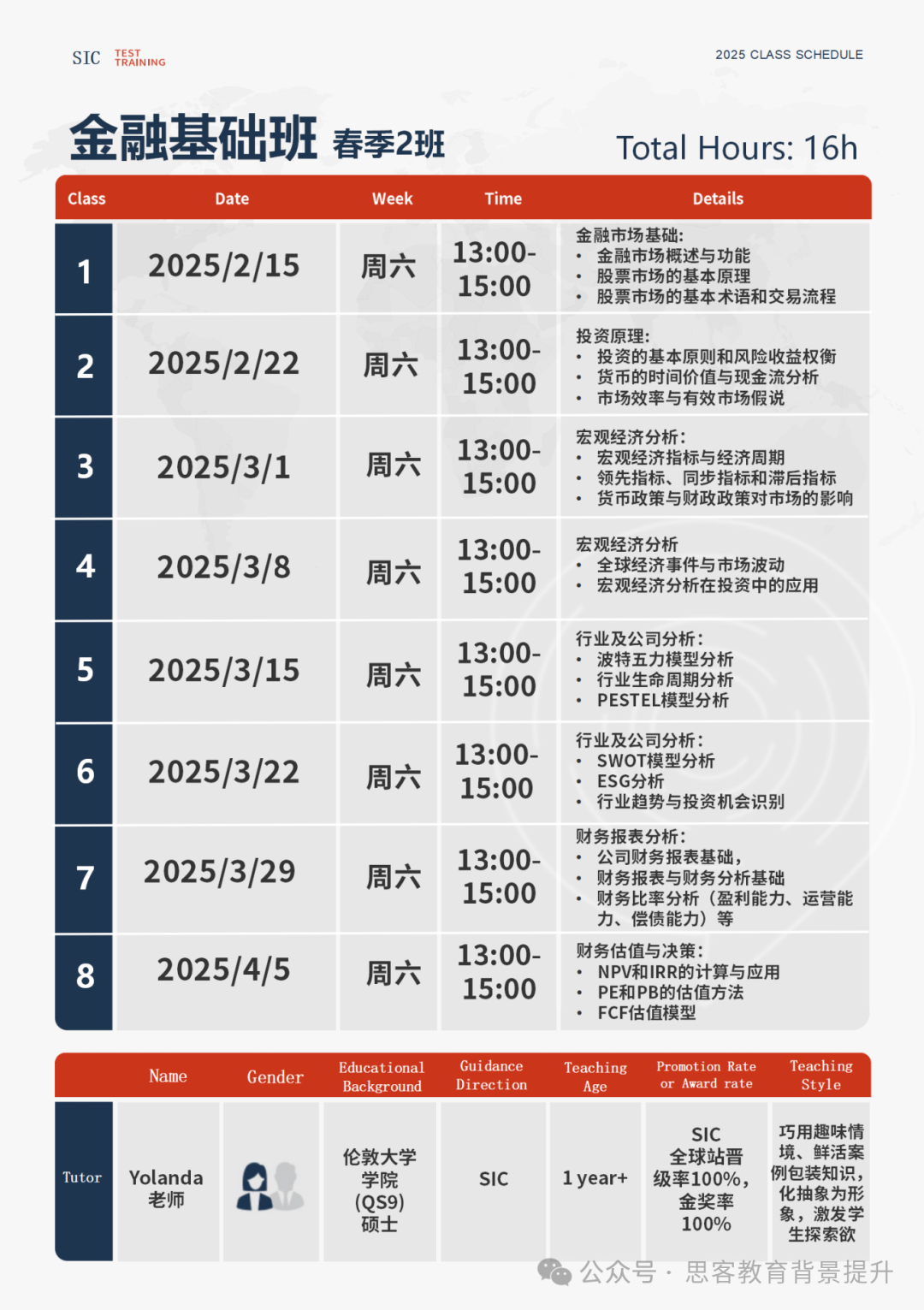 SIC春季赛组队招募队友中！全球SIC组队资源池等你上车！