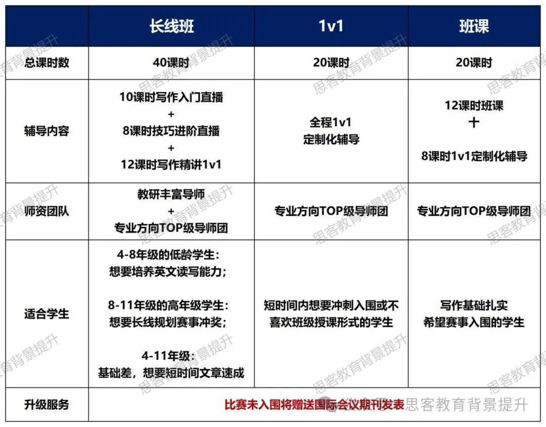 Johnlocke写作竞赛放题后如何选题？哪个学科入围率最高？