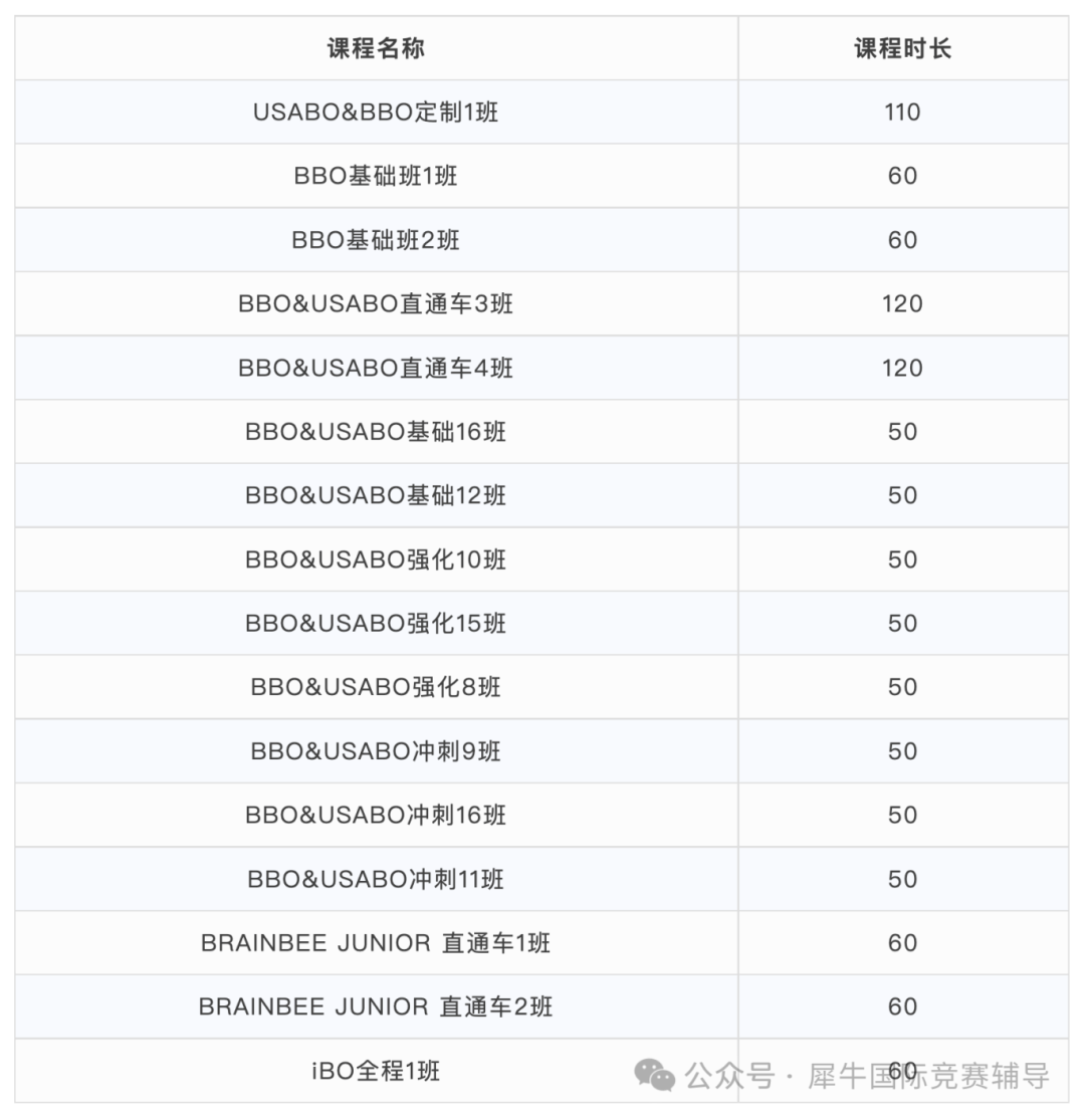 2025年USABO生物竞赛考多少分可以获奖？附USABO&BBO生物竞赛历年真题+答案领取