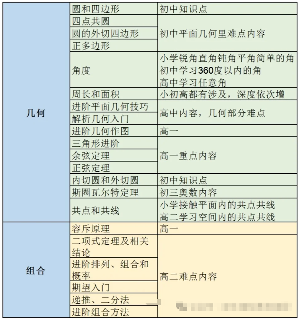 AMC10数学竞赛考多少分可以获奖？AMC10数学竞赛线上网课推荐