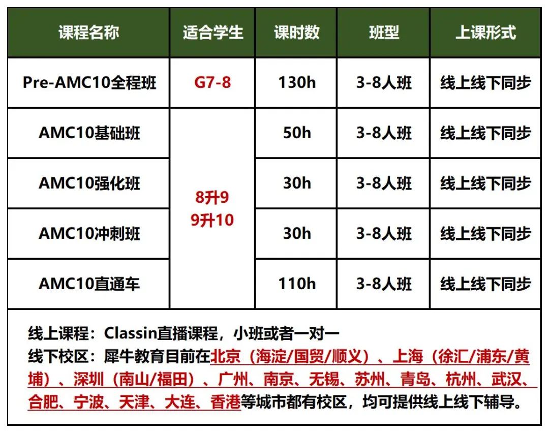 AMC10数学竞赛考多少分可以获奖？AMC10数学竞赛线上网课推荐