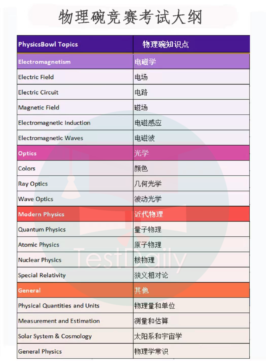 物理碗全国金奖备考经验分享！寒假备赛看这篇就够了