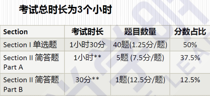 2025AP备考｜AP统计重难点梳理，FRQ满分技巧！