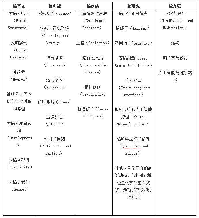 2025年Brain Bee地区赛活动安排（附考试真题+书籍资料领取）