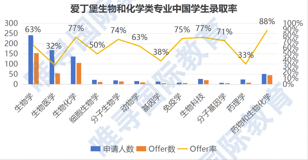 王曼爱华“奇葩”申请/录取规则大曝光！事事关乎拿Offer！