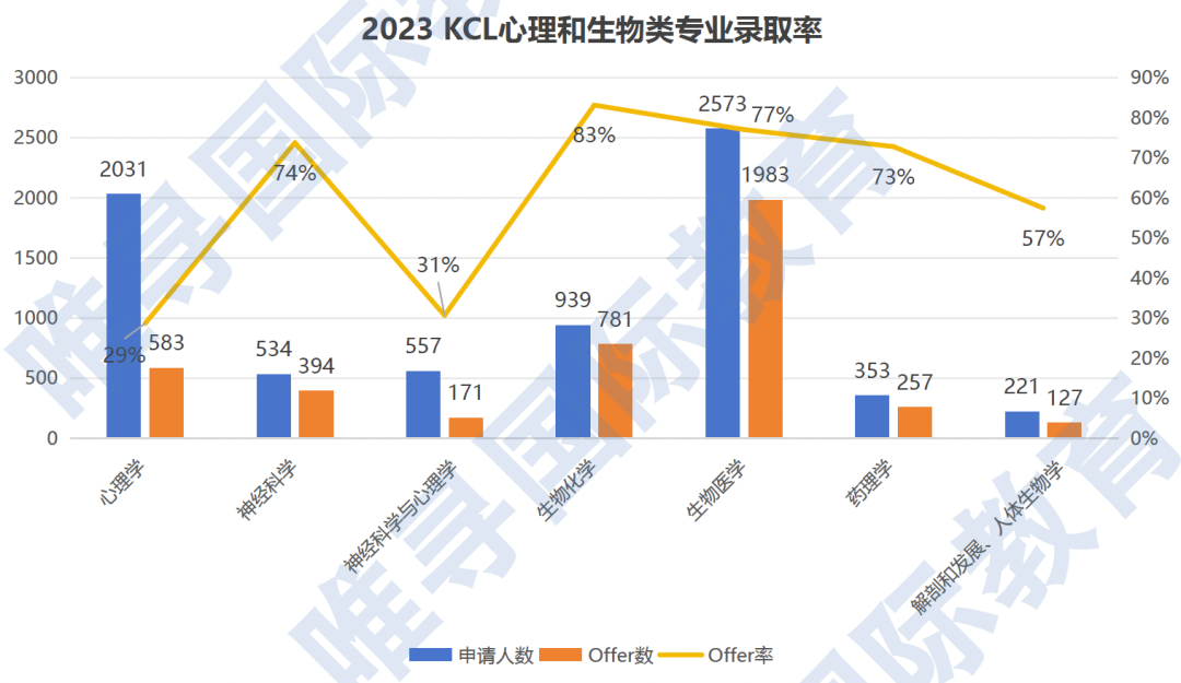 王曼爱华“奇葩”申请/录取规则大曝光！事事关乎拿Offer！