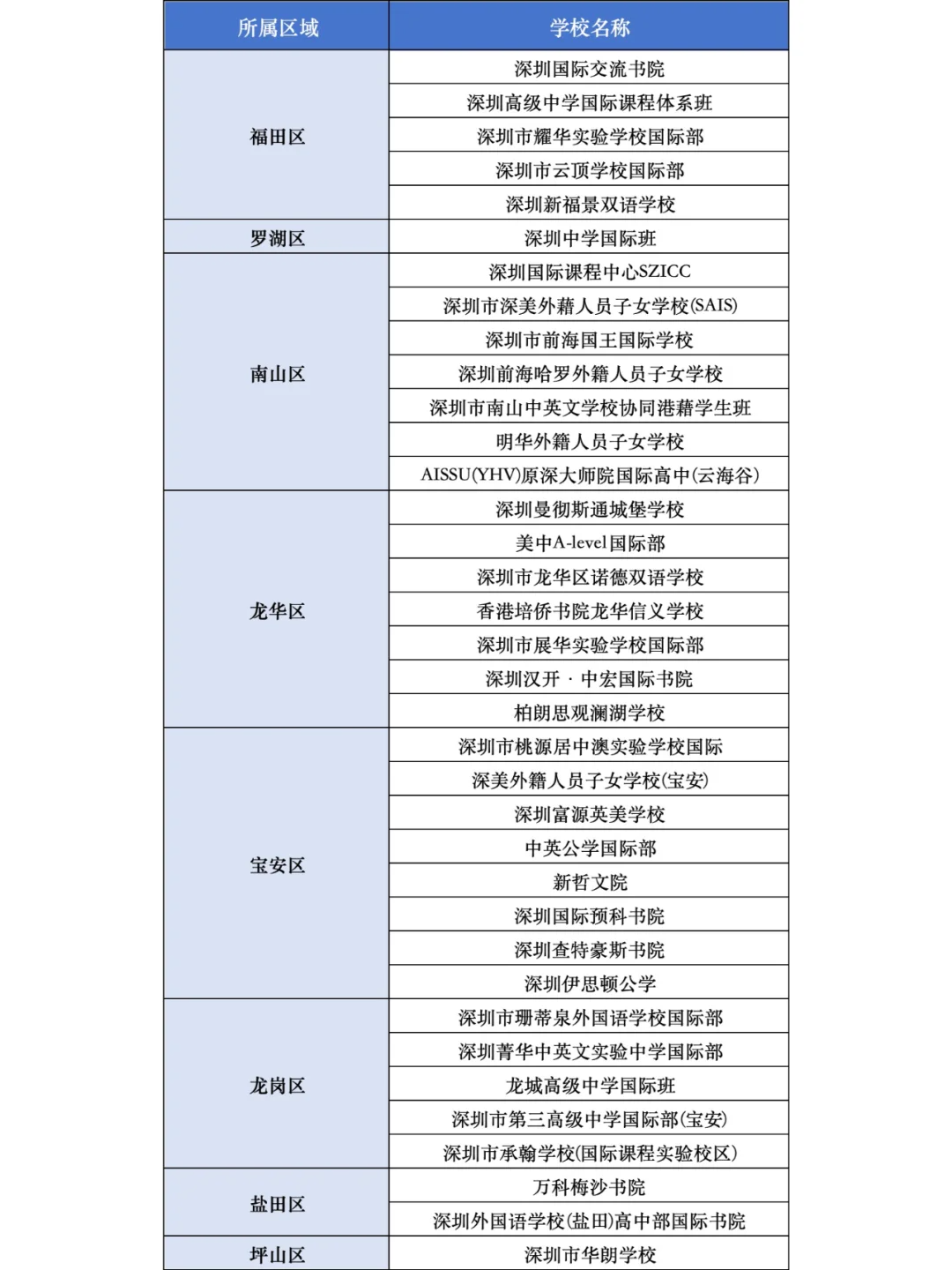 A-Level适合什么样的学生？如何选课？深圳有哪些学校开设A-Level课程？