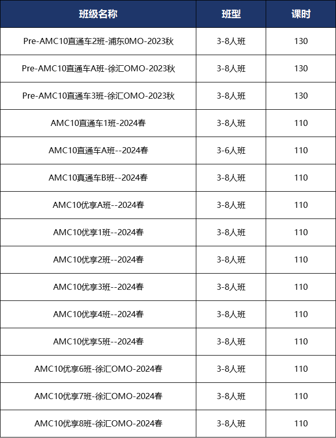 AMC8数学竞赛已经结束，AMC8考后该如何规划呢？附AMC8课程