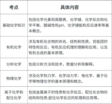 2025年牛津化学专业录取背景曝光，附化学竞赛规划~