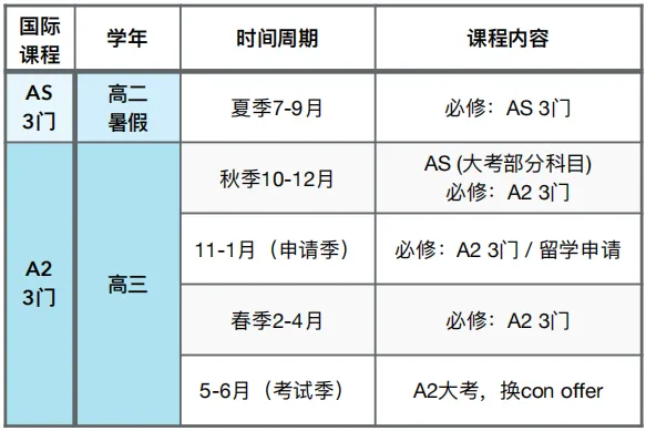 ALEVEL脱产全日制机构推荐！北京、上海、合肥、深圳脱产服务方案~