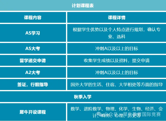 ALEVEL脱产全日制机构推荐！北京、上海、合肥、深圳脱产服务方案~