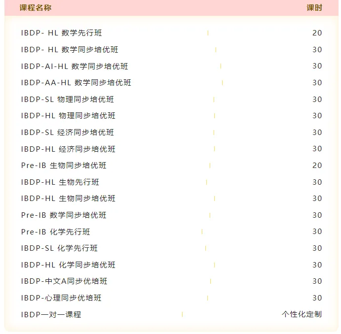 IB数学课程AA和AI的区别？哪个更难？怎么选？（附IB数学资料）