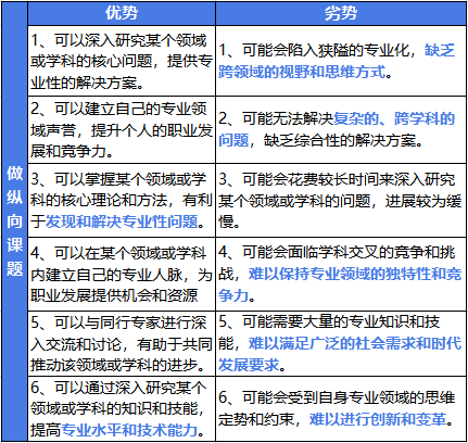 为什么博士生讨厌做横向？