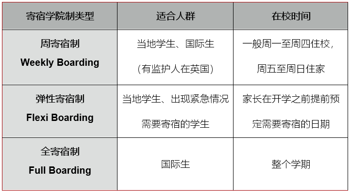 2025年《泰晤士报》最佳寄宿混校/男校/女校Top50排行榜。