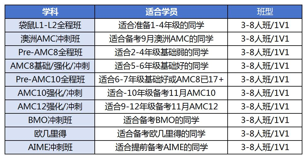 宁波小学生都在参加哪些国际数学竞赛？宁波线下袋鼠/AMC8竞赛课程培训机构有哪些！