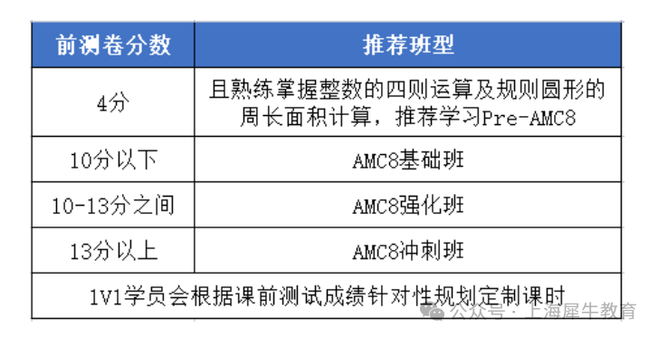 2025年AMC8竞赛什么时候出分？（附2025AMC8真题完整版）