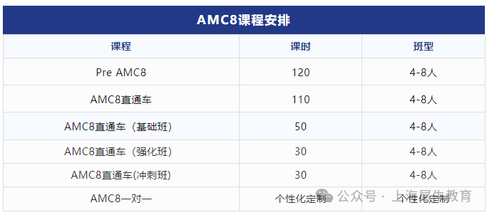 2025年AMC8竞赛什么时候出分？（附2025AMC8真题完整版）