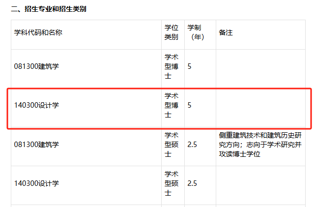 26保研必看！这六所院校新专业与新变化值得关注！