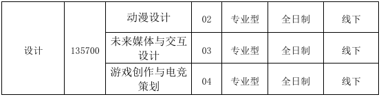 26保研必看！这六所院校新专业与新变化值得关注！