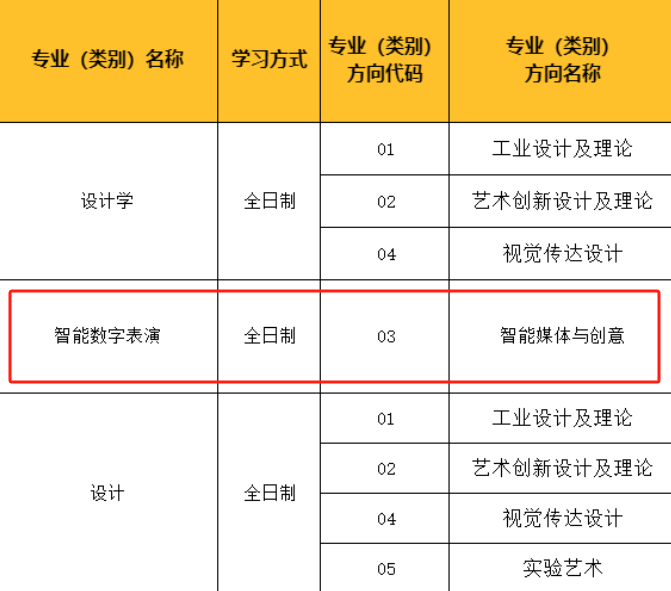 26保研必看！这六所院校新专业与新变化值得关注！