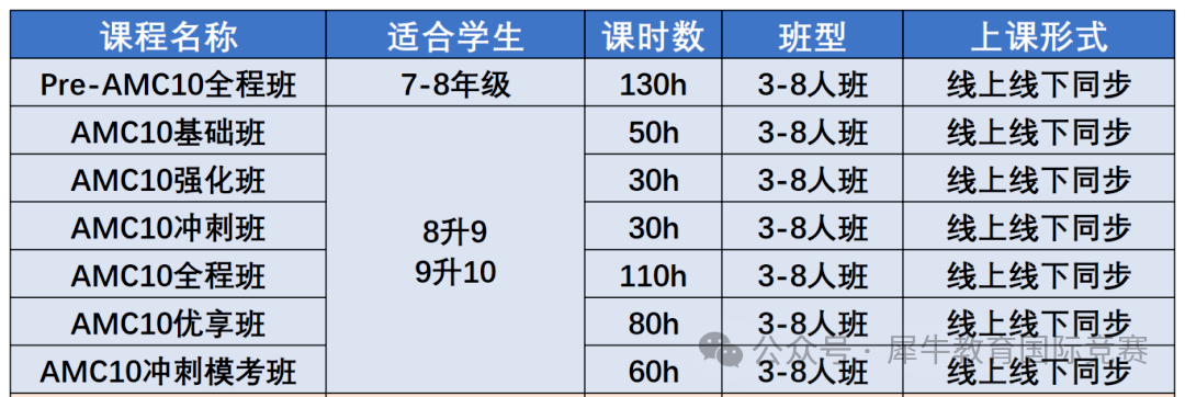 *AMC10竞赛长期备考攻略！2025年AMC10竞赛春季课程名额火热抢占中