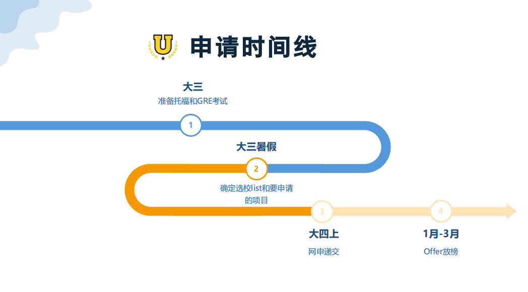 时代风口的弄潮儿专业！剑桥大学金融经济老师经验分享