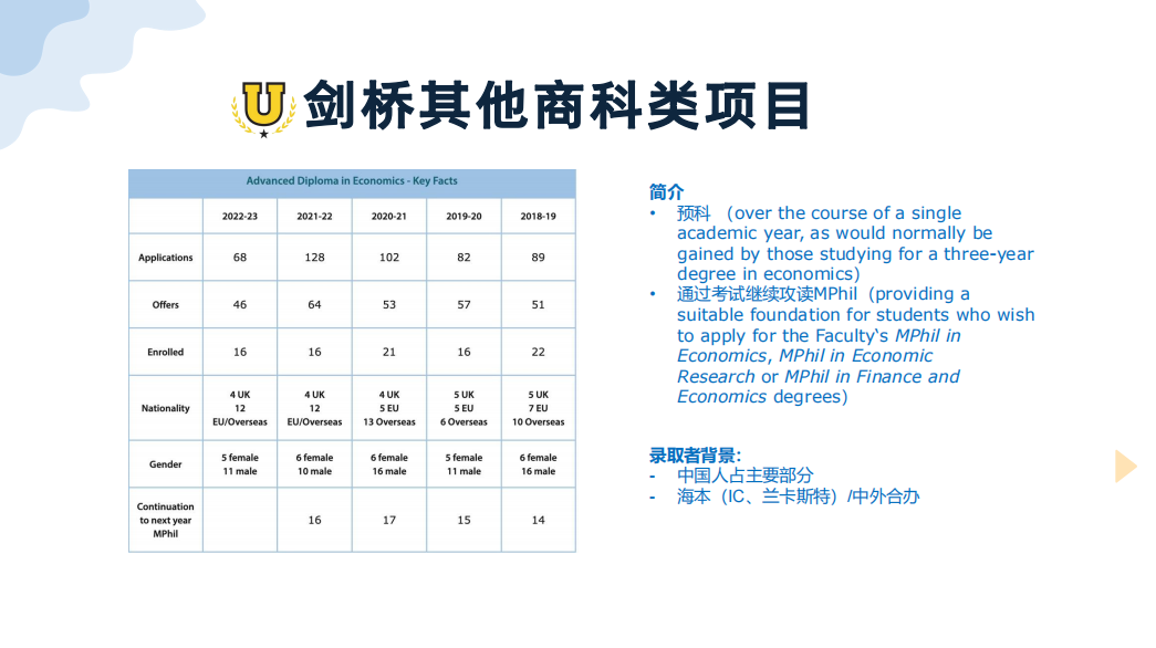 时代风口的弄潮儿专业！剑桥大学金融经济老师经验分享