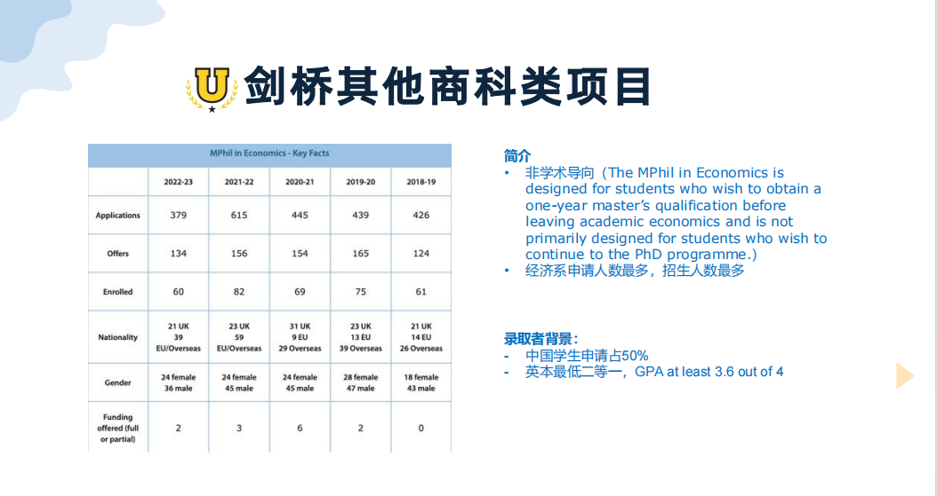 时代风口的弄潮儿专业！剑桥大学金融经济老师经验分享