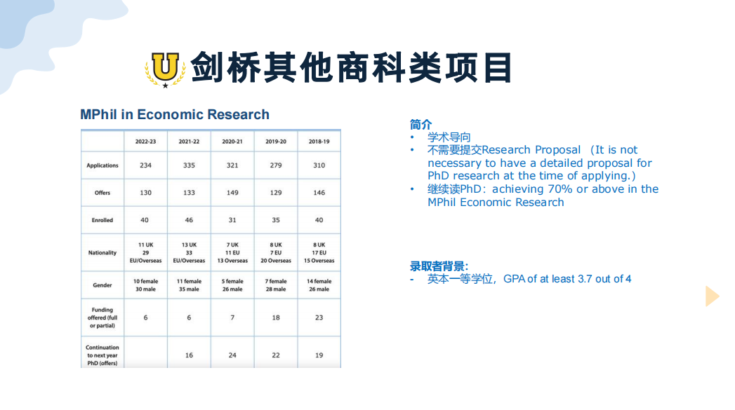 时代风口的弄潮儿专业！剑桥大学金融经济老师经验分享