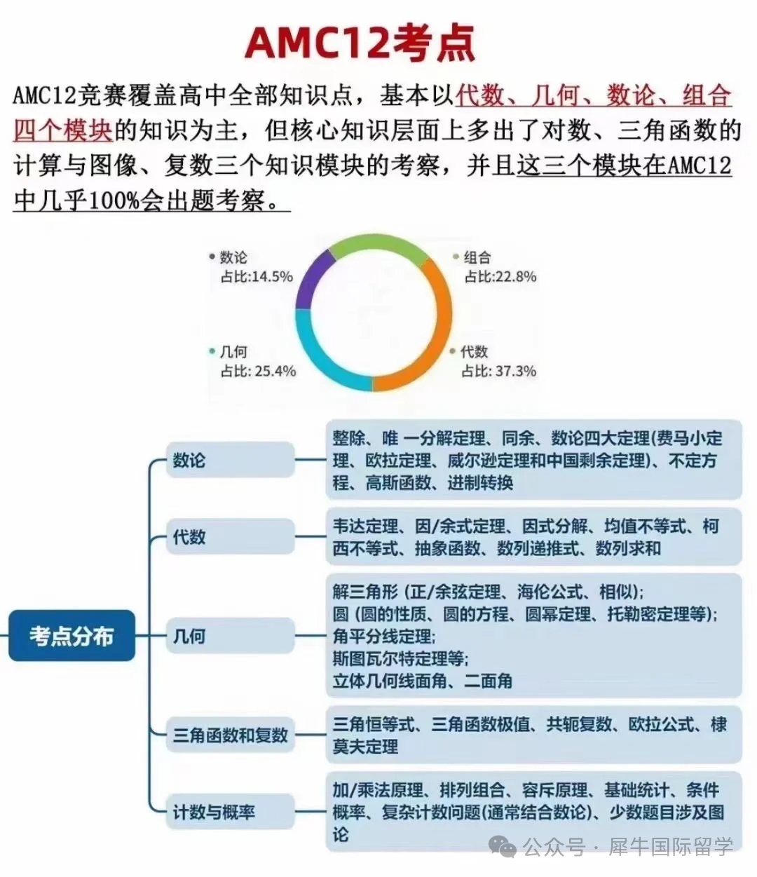 2023-2024年AMC12竞赛真题及答案，双语版本