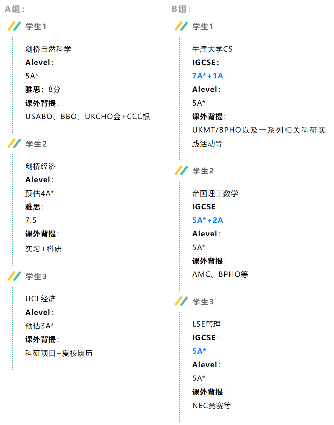 IGCSE成绩人均8A*？牛津学生已经卷疯了！目标G5院校同学在IGCSE课程阶段应该如何准备？