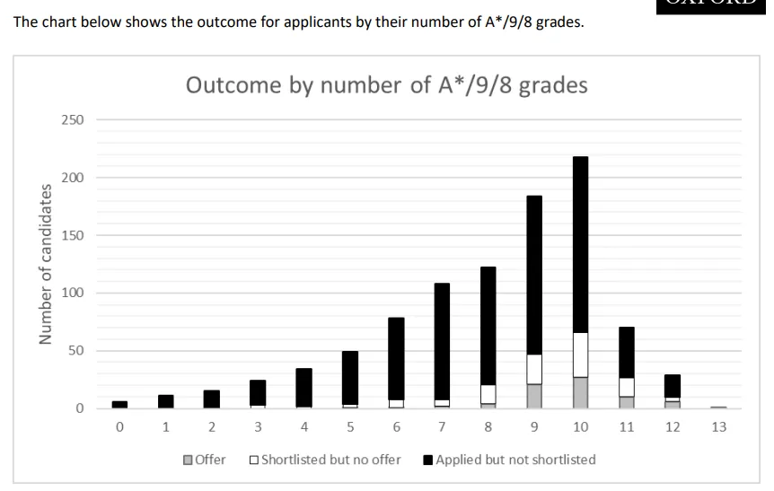 IGCSE成绩人均8A*？牛津学生已经卷疯了！目标G5院校同学在IGCSE课程阶段应该如何准备？