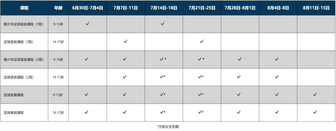 2025曼彻斯特城足球学院夏令营：成就你未来的足球梦想