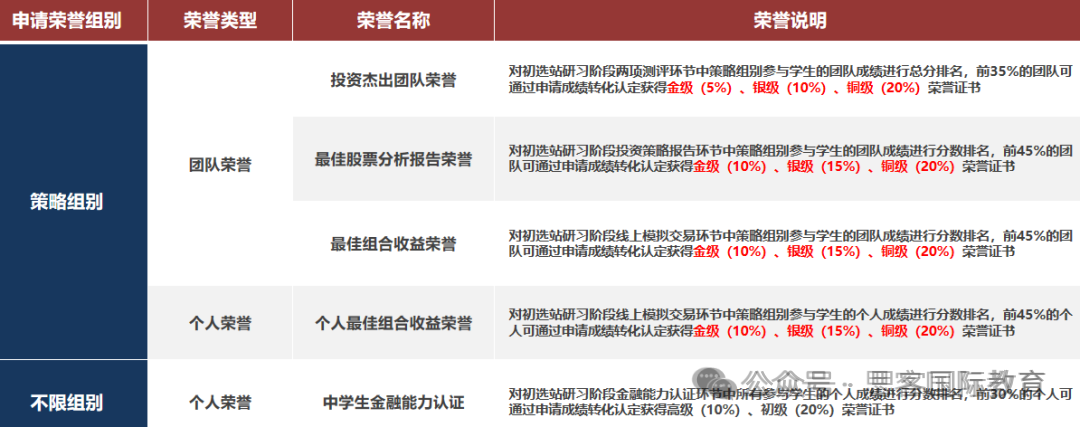 2025年SIC商赛报名时间是什么时候？考试内容有哪些？SIC商赛组队培训火热进行中