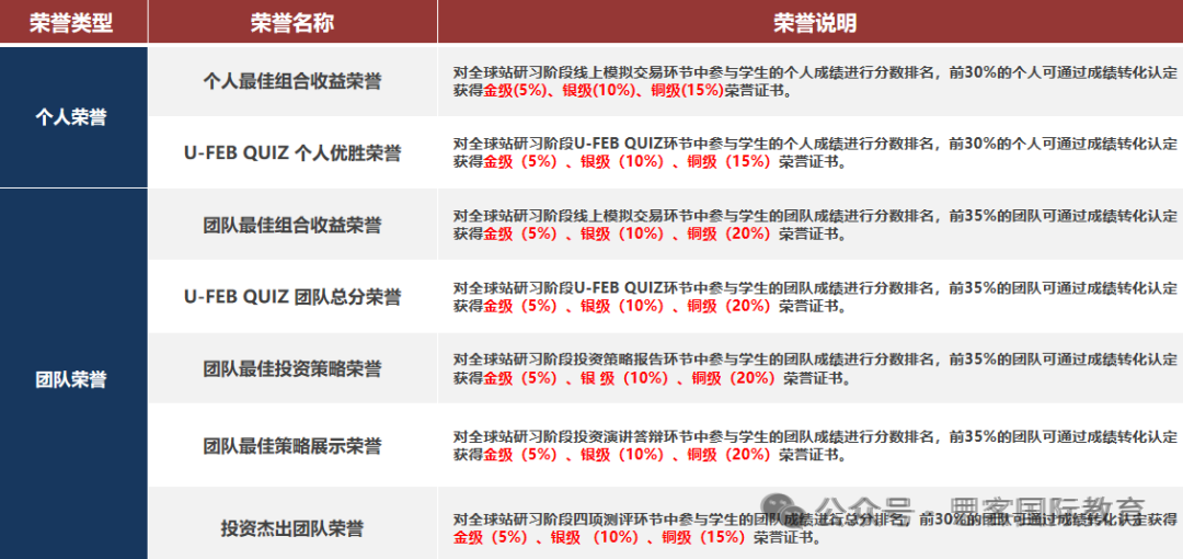 2025年SIC商赛报名时间是什么时候？考试内容有哪些？SIC商赛组队培训火热进行中