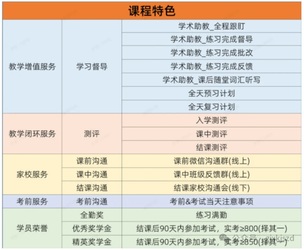 小托福成绩对照表及评分标准！小托福多少分才算优秀呢？