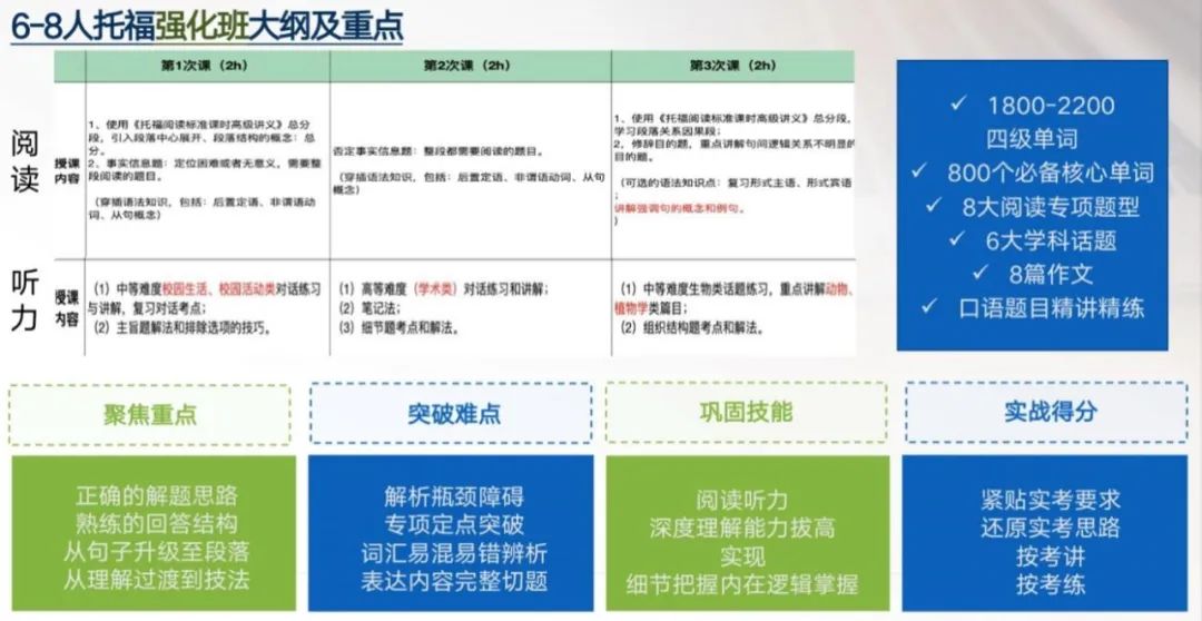 托福一直不提分？SMART学习法大公开！