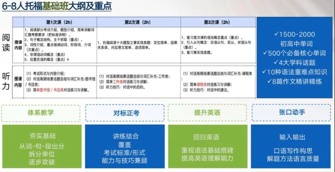 托福一直不提分？SMART学习法大公开！