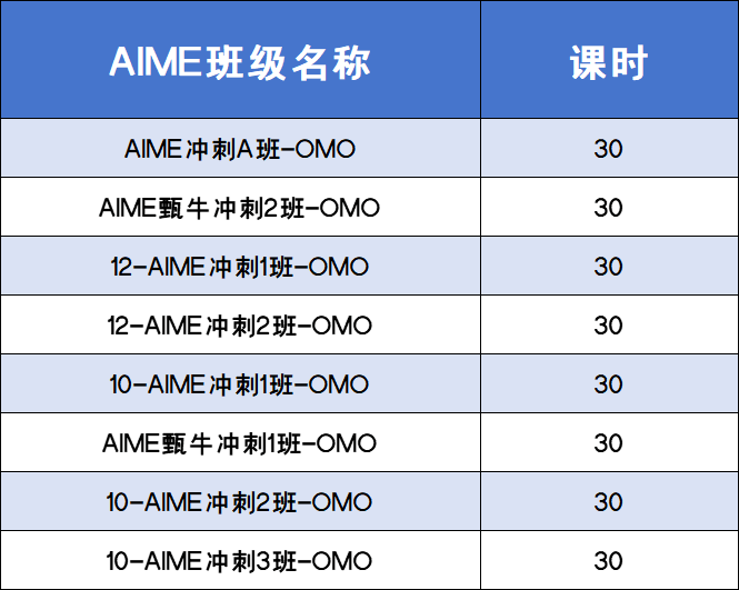 2025AIME竞赛考试在即，考试内容就这些，附备考攻略