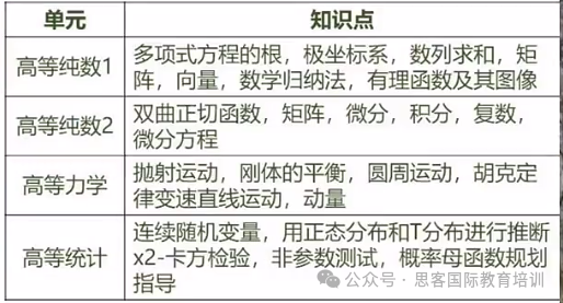 Alevel独立试卷后考点与知识点详解！机构夏季大考辅导提分班！小班/脱产/1V1~