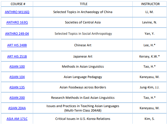 专业解析：美国东亚文化研究 East Asian Studies