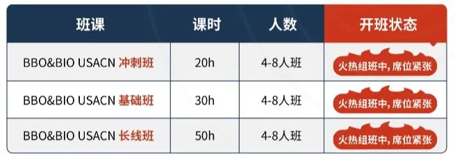 USABO竞赛考纲又变了？9~12年级国际生如何短期冲刺夺奖？USABO竞赛辅导班招生中！